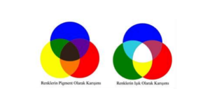 her tasarimcinin bilmesi gereken renk etkileri netvent