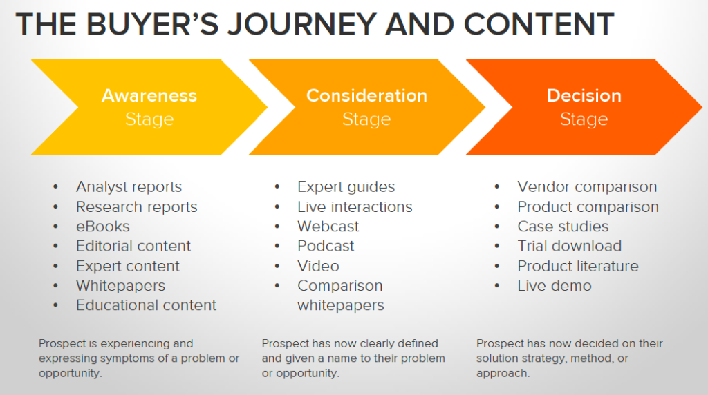 Buyers-Journey-1024x572