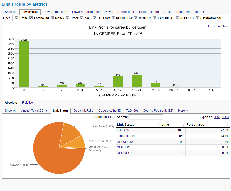 LRT-Tour-Backlink-Profiler-en