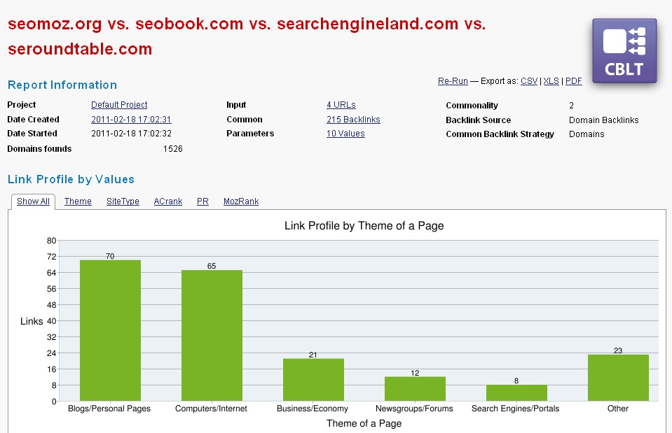 common backlink tool