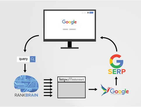 rankbrain nasıl çalışır