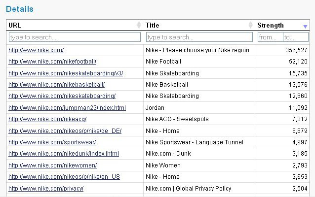 strongest subpages tool