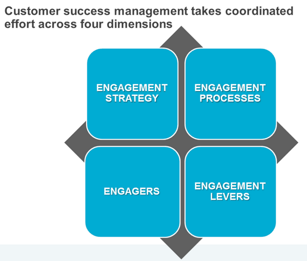 customer-success-managers