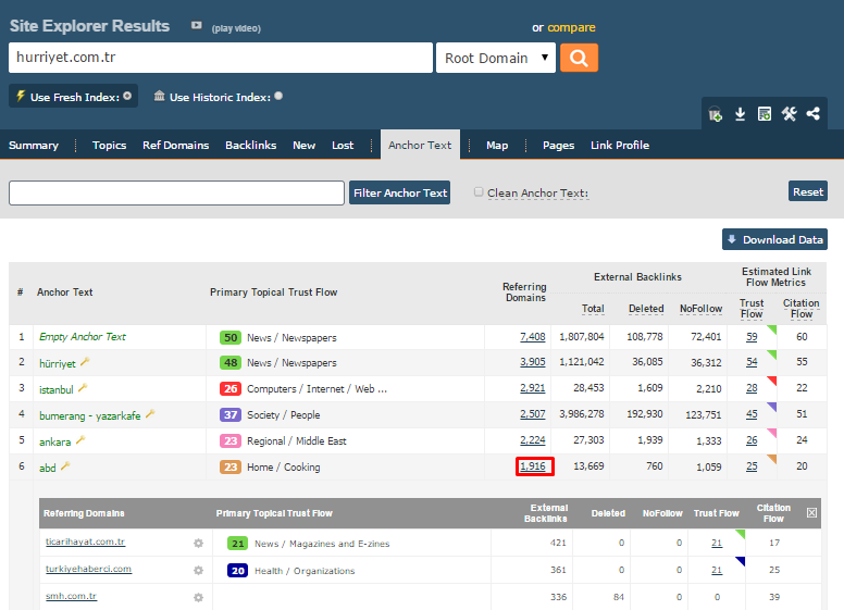 majestic anchor text